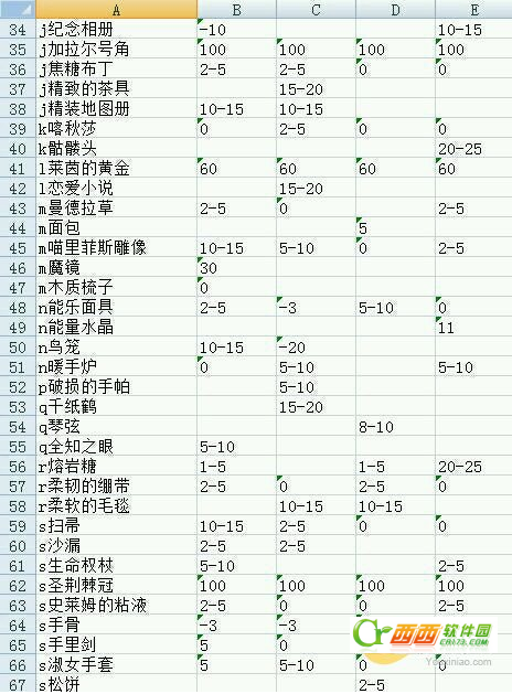战舞幻想曲四角色赠送礼物物方案 战舞幻想曲四角色好感度速刷攻略
