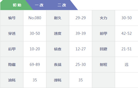 装甲少女追猎者如何 装甲少女追猎者属性技能全方位剖析
