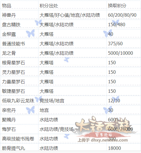 大话西游手机游戏如何赚钱 大话西游手机游戏告诉你怎么样每天赚收入银两获益最大化
