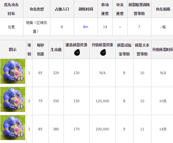 部落冲突蓝胖子是什么 部落冲突蓝胖子巨石投手用技巧方法全方位攻略
