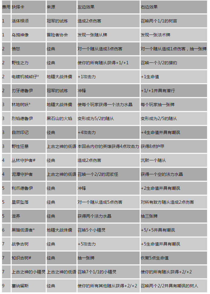 炉石传闻范达尔鹿盔如何使用 炉石传闻范达尔鹿盔抉择成效选择全方位分析