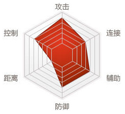 剑灵“剑士、拳师、力士、刺客、气功师、召唤师”六职业详细介绍,什么职业最好玩呢?