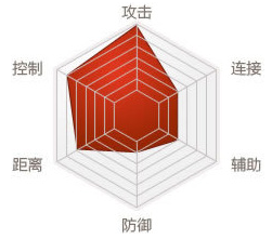 剑灵“剑士、拳师、力士、刺客、气功师、召唤师”六职业详细介绍,什么职业最好玩呢?