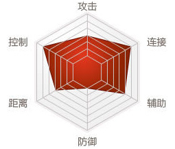 剑灵“剑士、拳师、力士、刺客、气功师、召唤师”六职业详细介绍,什么职业最好玩呢?