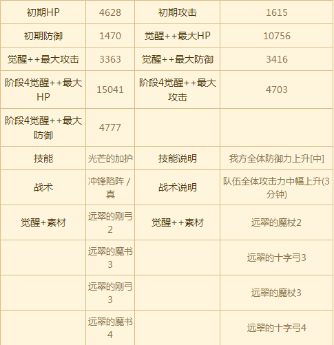 苍之骑士团首抽ssr选择推荐 苍之骑士团ssr卡能力排名推荐