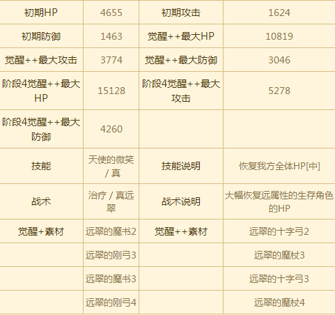 苍之骑士团首抽ssr选择推荐 苍之骑士团ssr卡能力排名推荐