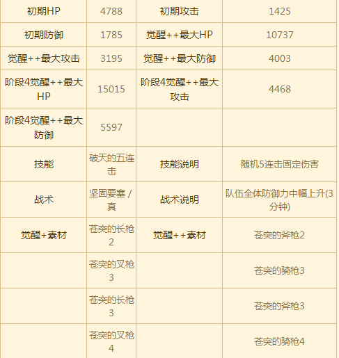 苍之骑士团首抽ssr选择推荐 苍之骑士团ssr卡能力排名推荐