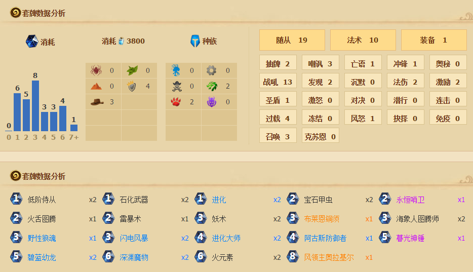 炉石传闻新版本进化萨如何玩 炉石传闻达尔文进化萨卡组全方位分析