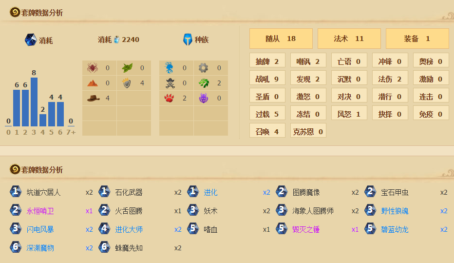炉石传闻新版本进化萨如何玩 炉石传闻达尔文进化萨卡组全方位分析