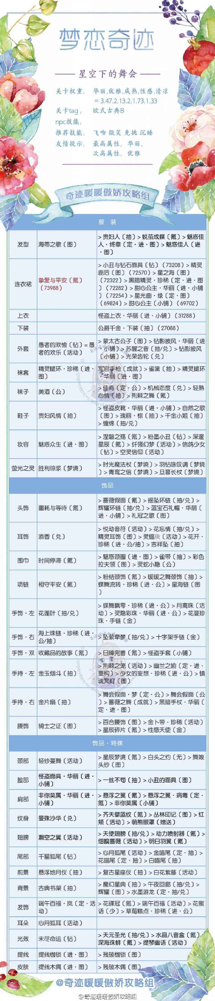 奇迹暖暖梦恋奇迹兑换婚纱需要多少钻石 奇迹暖暖梦恋奇迹攻略全部关卡