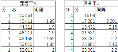 螺旋境界线后排射手哪一个比较好 平民后排射手选择搭配攻略