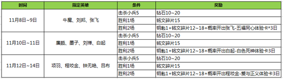 王者荣耀英雄学院第二站指定英雄有什么 英雄学院第二站指定坦克英雄大全