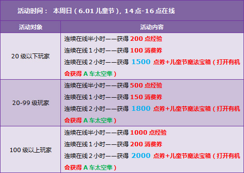 QQ飞车迎双节活动大全 点券回报多倍经验等你拿