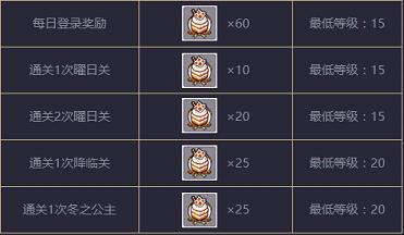崩坏3喵喵蛋糕如何刷 崩坏3喵喵蛋糕获得办法攻略