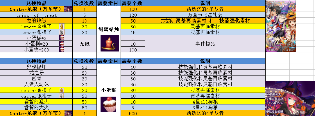命冠位指定万圣节材料脱落表 FGO国服万圣节材料兑换选择推荐