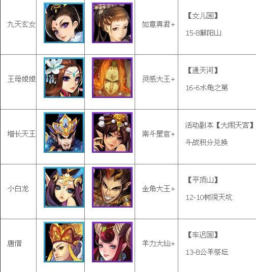 欢乐西游主角卡升级进阶所需材料一览