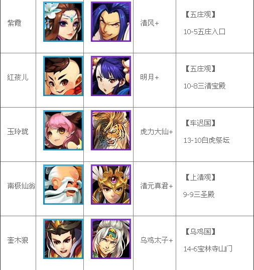 欢乐西游主角卡升级进阶所需材料一览