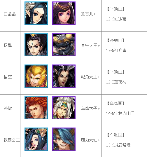 欢乐西游主角卡升级进阶所需材料一览