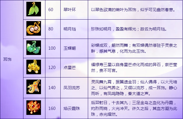 梦幻西游2灵饰如何得 灵饰系统介绍