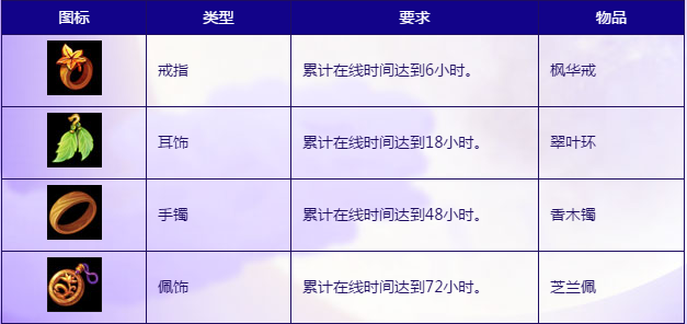 梦幻西游2灵饰如何得 灵饰系统介绍