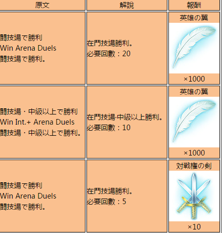 火焰纹章英雄斗技场任务有什么 斗技场任务完成条件及奖励翻译一览