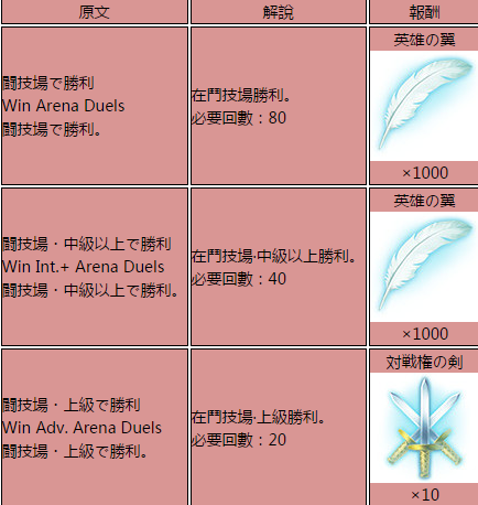 火焰纹章英雄斗技场任务有什么 斗技场任务完成条件及奖励翻译一览