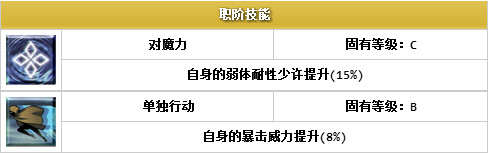 FGO尼古拉特斯拉礼装如何搭配 尼古拉特斯拉礼装搭配推荐