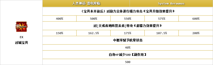 FGO尼古拉特斯拉礼装如何搭配 尼古拉特斯拉礼装搭配推荐