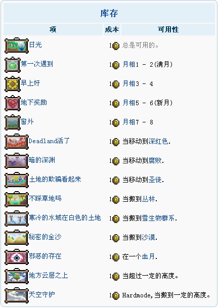泰拉瑞亚1.2.1.4NPC攻略大全 NPC出处和商店物品交易图文解析