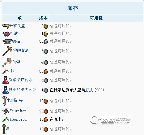 泰拉瑞亚1.2.1.4NPC攻略大全 NPC出处和商店物品交易图文解析