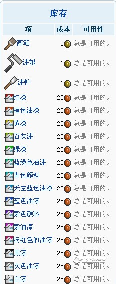 泰拉瑞亚1.2.1.4NPC攻略大全 NPC出处和商店物品交易图文解析