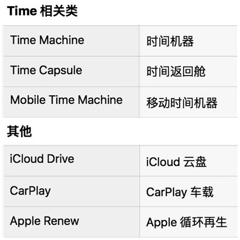 iOS11.2测试版愈加汉化,苹果发布iOS11.2首个测试版