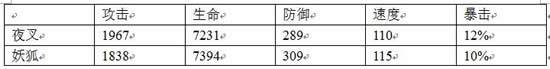 阴阳师夜叉御魂如何搭配 夜叉斗技阵容玩法搭配
