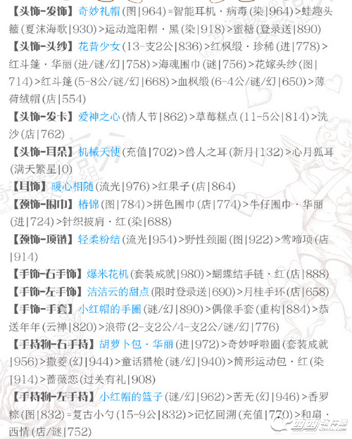 奇迹暖暖梦恋奇迹第3关花与华服如何搭配 梦恋奇迹第3关花与华服高分搭配攻略