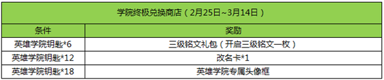 王者荣耀3月7日更新了什么内容 3月7日更新内容大全一览