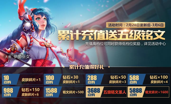 王者荣耀2月28日更新了什么内容 王者荣耀2月28日更新内容一览