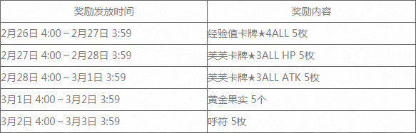命冠位指定500万DL活动大全一览 FGO500万DL活动玩法攻略