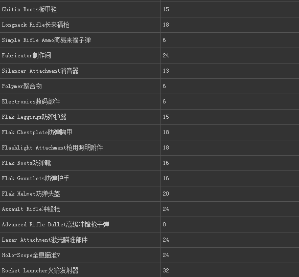 方舟:存活进化技能点最大化用处推荐指南