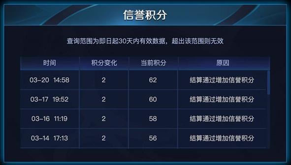 王者荣耀3月30日更新内容大全一览 3月30日战国争鸣版本更新内容介绍