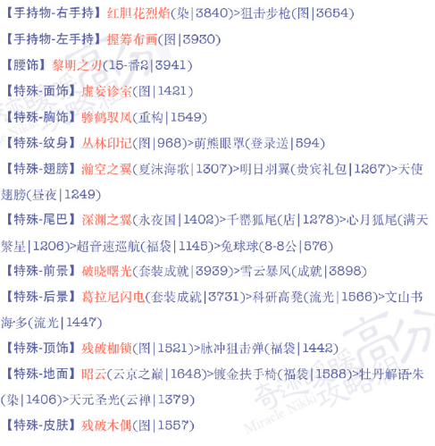 奇迹暖暖18|8公主级如何搭配 18|8公主级高分s搭配推荐