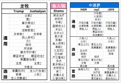 炉石传闻英雄乱斗模式如何玩 2017英雄乱斗卡组推荐玩法分析