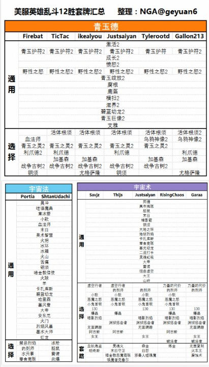 炉石传闻英雄乱斗模式如何玩 2017英雄乱斗卡组推荐玩法分析