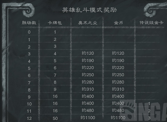 炉石传闻英雄乱斗模式如何玩 2017英雄乱斗卡组推荐玩法分析
