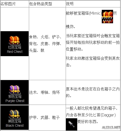 步伐地牢如何寻宝 宝箱容器图鉴一览