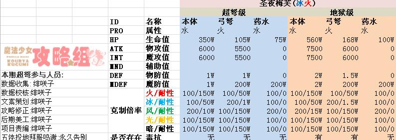 乖离地狱级圣夜型梅芙冰配卡攻略 地狱级圣夜梅芙冰打法攻略