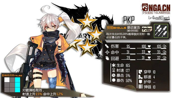 少女前线周年庆新枪练那个好 周年庆新枪实用性剖析