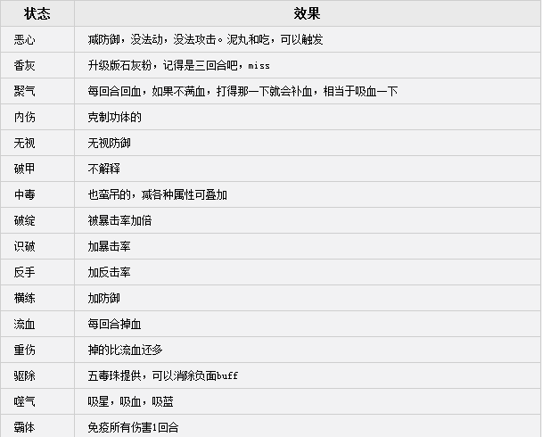 侠客风云传有什么异常状况 异常状况成效一览