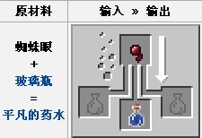 我的世界蜘蛛眼如何合成 我的世界蜘蛛眼如何使用