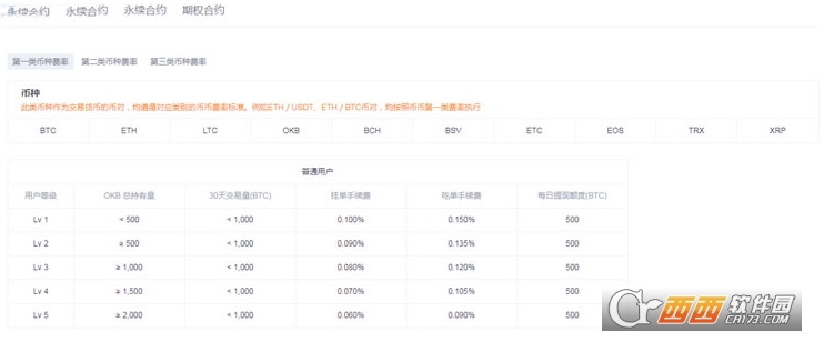在欧1B平台买币有什么成本 欧1B平台买卖手续费如何算