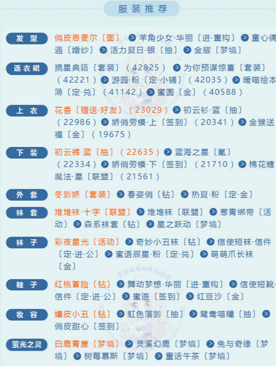 奇迹暖暖热情啦啦队高分搭配推荐 热情啦啦队高分搭配攻略